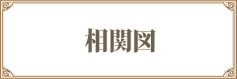 相関図